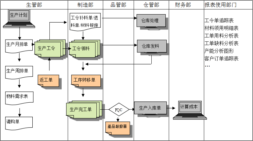 生产制造云博世界杯_云博（中国）
